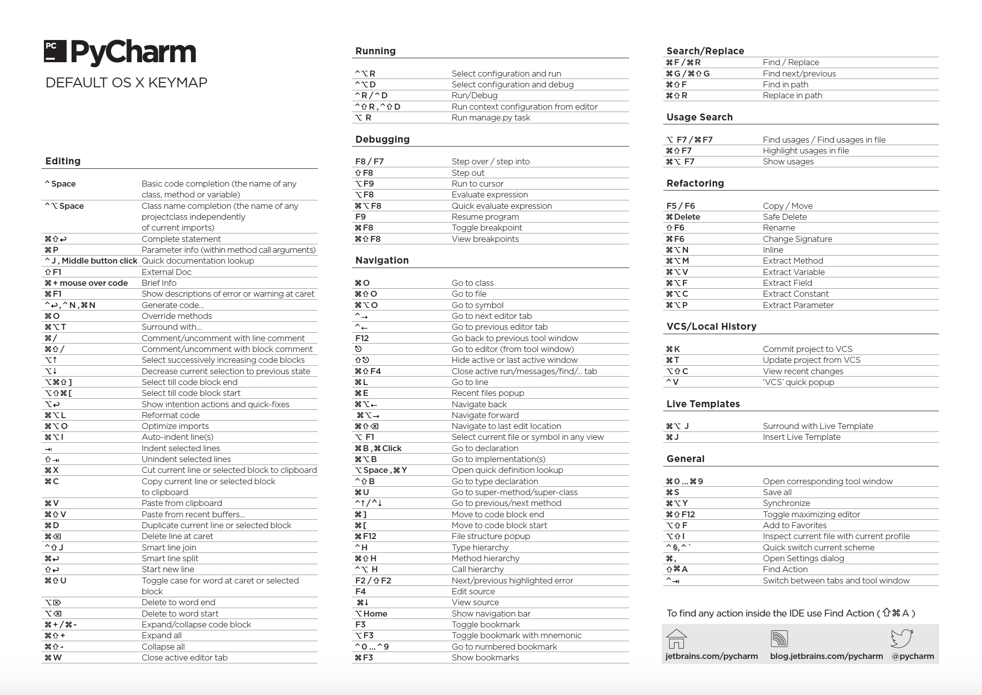 Maria Khalusova Top 10 PyCharm Shortcuts For Python Learners